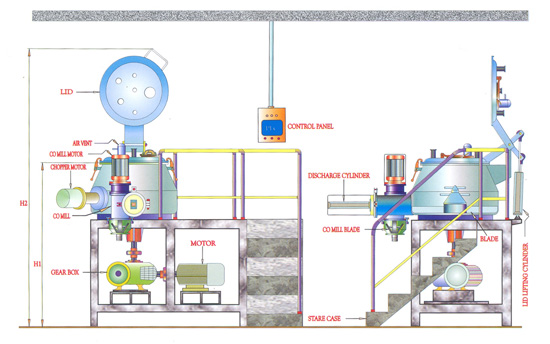 Rapid Mixer Granulator Technical Specifications